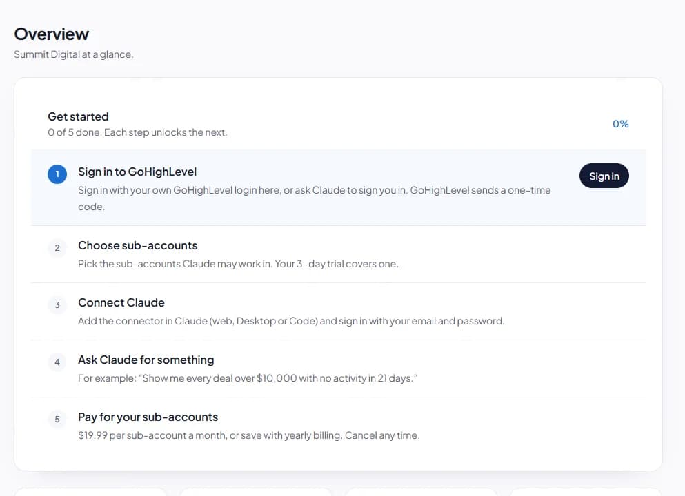 The Overview page with a get-started checklist and the trial status